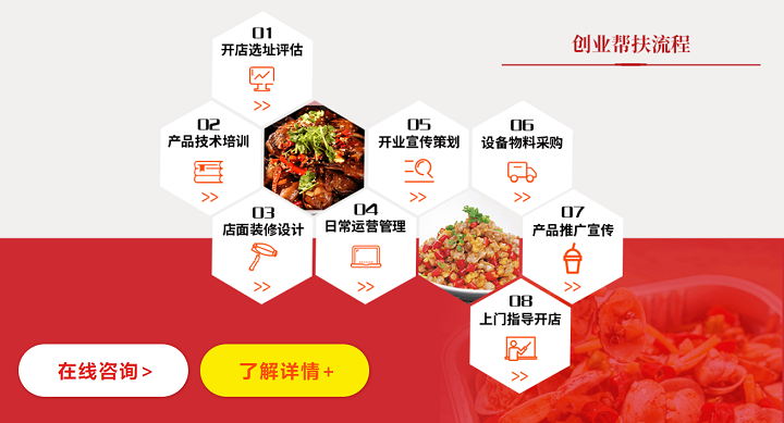 打工人創(chuàng)業(yè)
