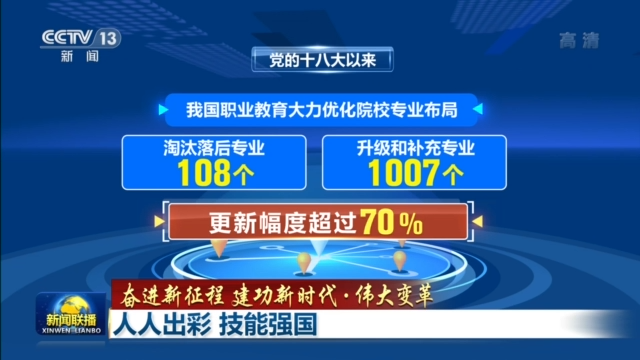職業(yè)教育周