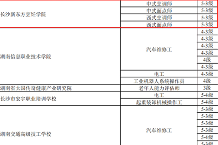 2023年湖南長沙哪里可以考廚師證?