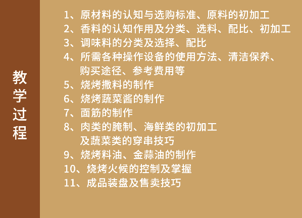 淄博燒烤