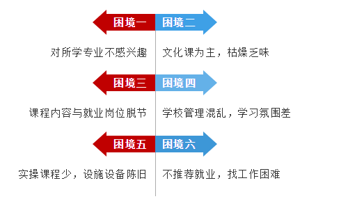 轉(zhuǎn)學新東方