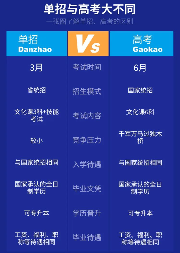 職高生