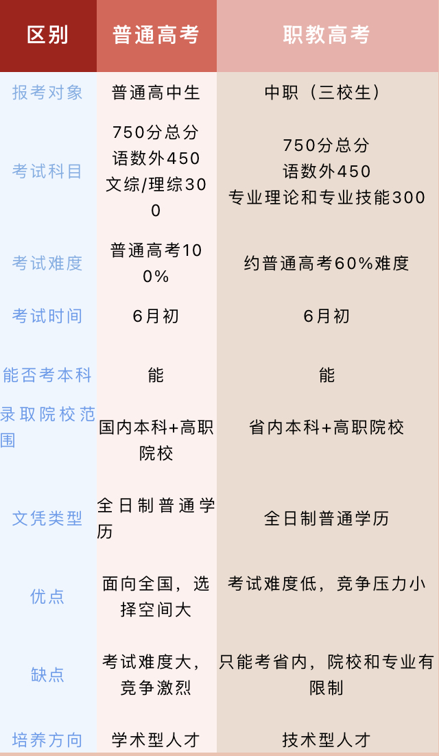 職高生